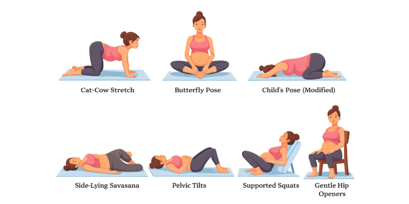 Exercise and Yoga in Pregnancy