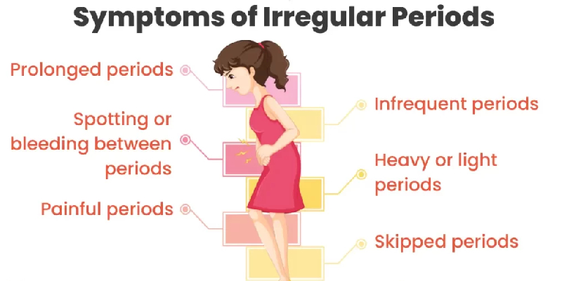 Irregular Periods After First Period