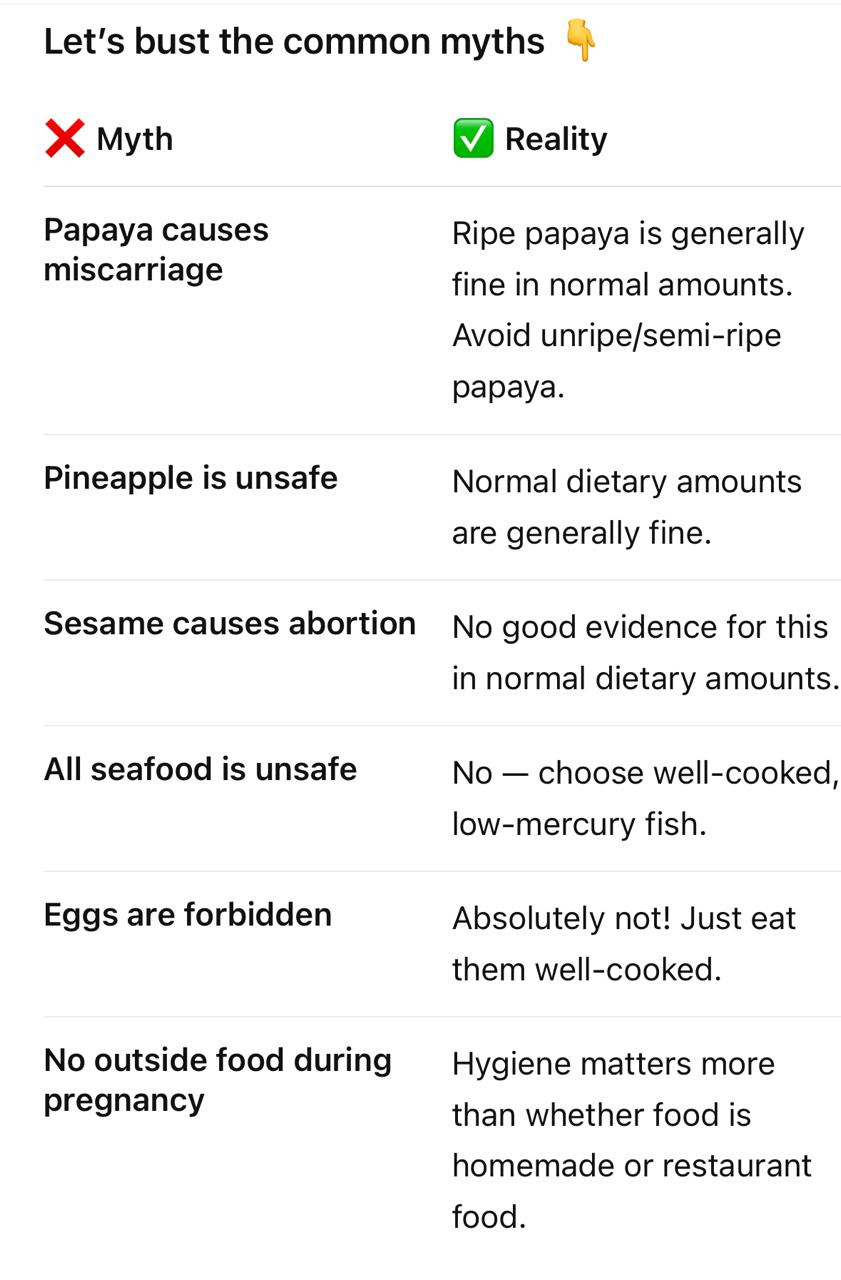 Foods to Avoid During Pregnancy in India